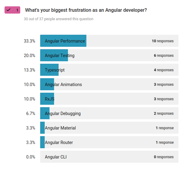 angular%20frustrations